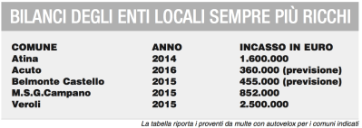 autovelox-incassi-comuni